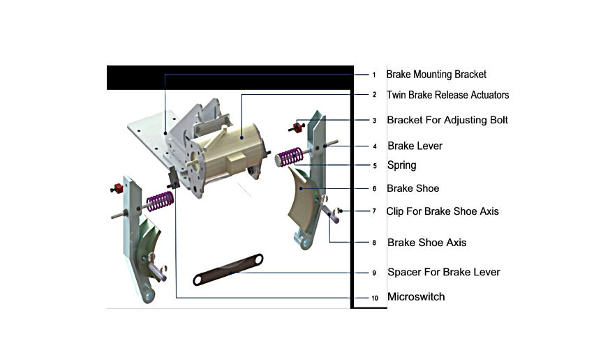 Replacement Brake Units General Information Elevator Equipment